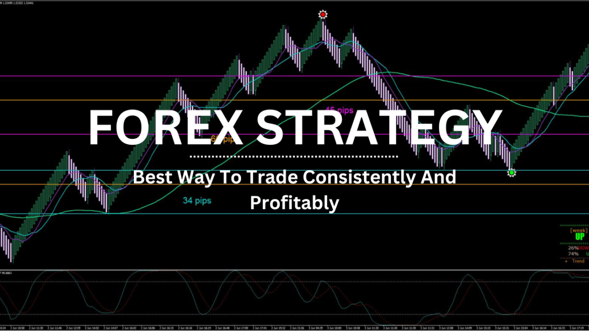 FOREX STRATEGY: Best Way To Trade Consistently And Profitably